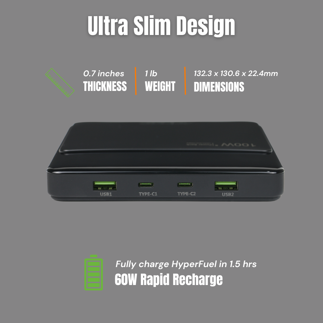 HyperFuel 100W Back-Up Power Bank for Laptops and Other Devices (20,000mAh)