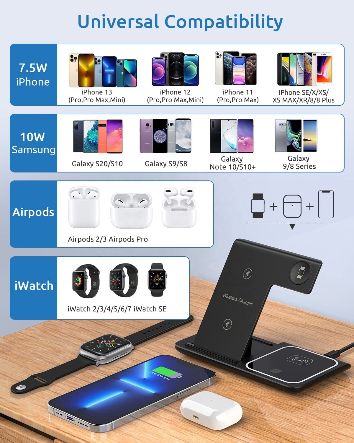 15W 3 in 1 One Foldable Portable Fast Wireless Charging Station