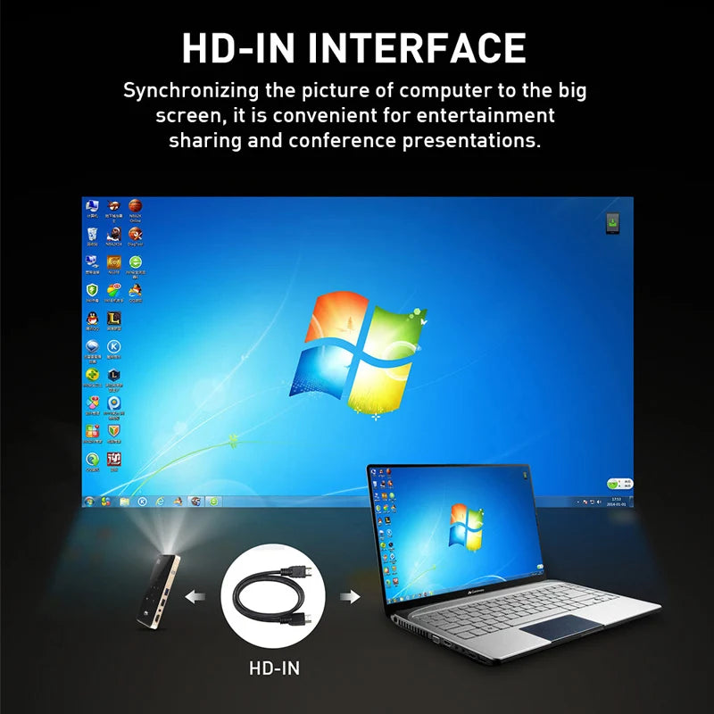 3D HD Handheld DLP Projector Android 9.0 5G Wifi BT 4.1 Pocket Mini Projector