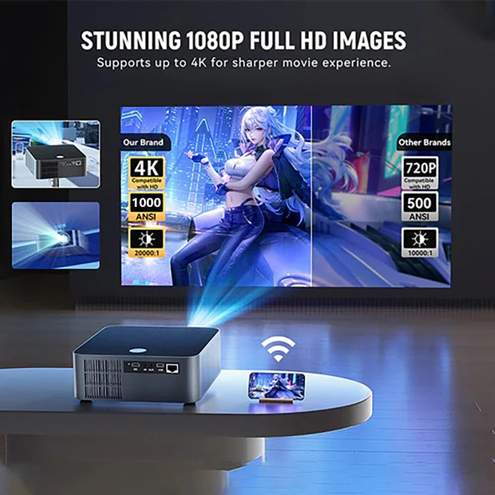 HD Native 1080P Android 9.0 Smart Projector 5G Wifi LED Projector Home Theater